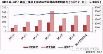 不限购不限贷的酒店公寓，能成为楼市投资新宠吗？