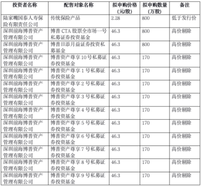 陕西华达IPO定价引争议 发行价26.87元/股与陆家嘴国泰人寿网下最低报价2.28元/股的悬殊落差