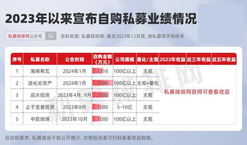 雪球结构产品 但斌、董承非的投资新宠，百亿私募自购潮持续升温